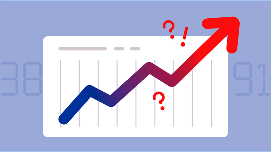 Profitability Analysis